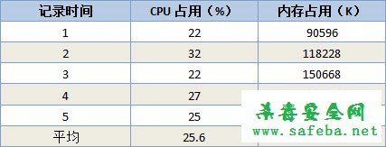 ŵ��360