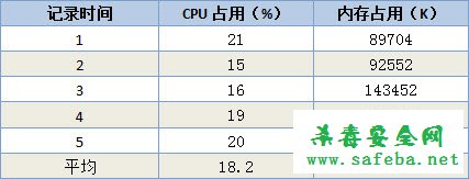 ŵ��360